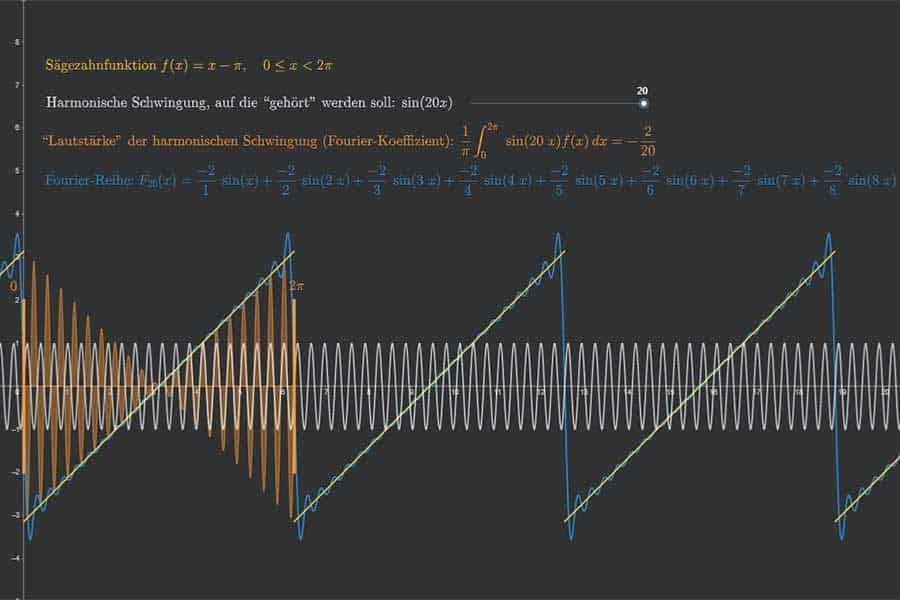 Interaktiv: Fourier-Reihe der Sägezahnkurve
